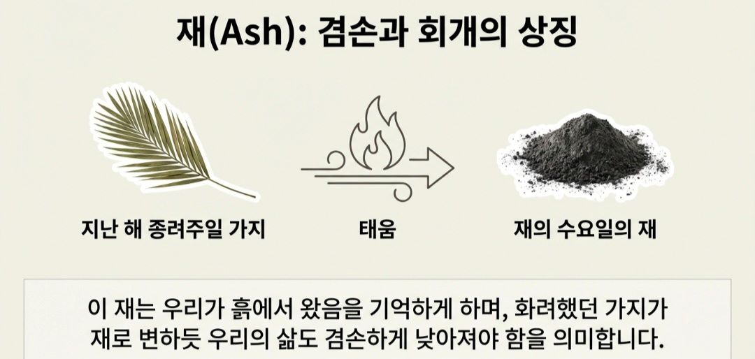 재의수요일이란-사진10