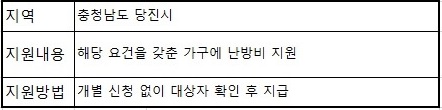 난방비 지원