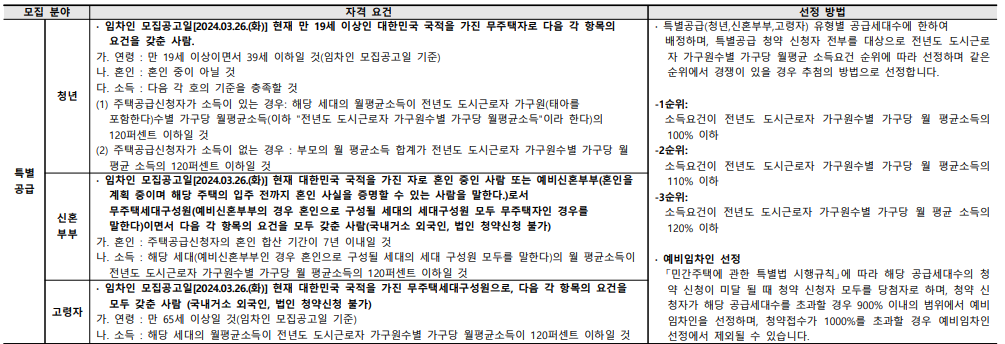 서울은평뉴타운 디에트르 더퍼스트