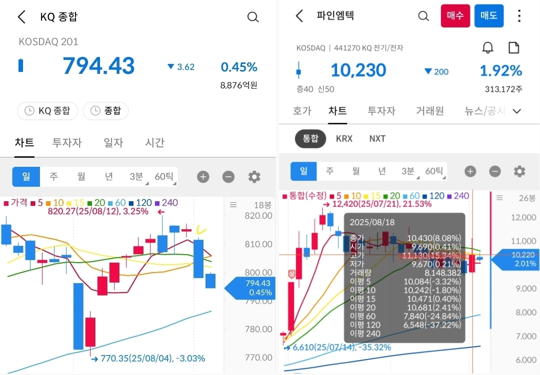 파인엠텍 차트 캡처 사진 출처 : 삼성증권 Photo Credit : Samsung Securities