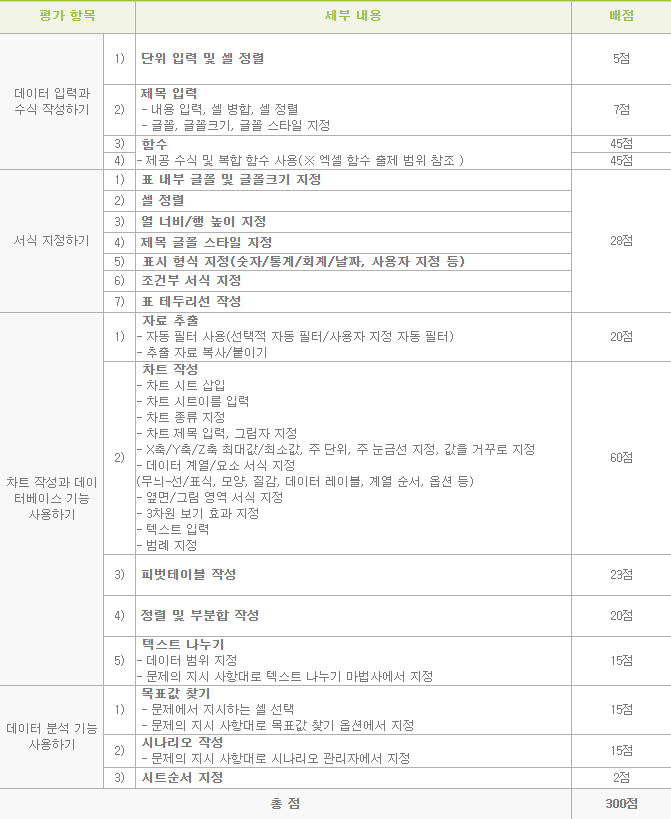 엑셀 실기 출제기준