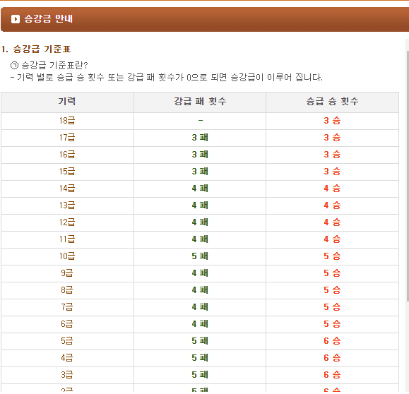 엠게임 바둑 설치하기