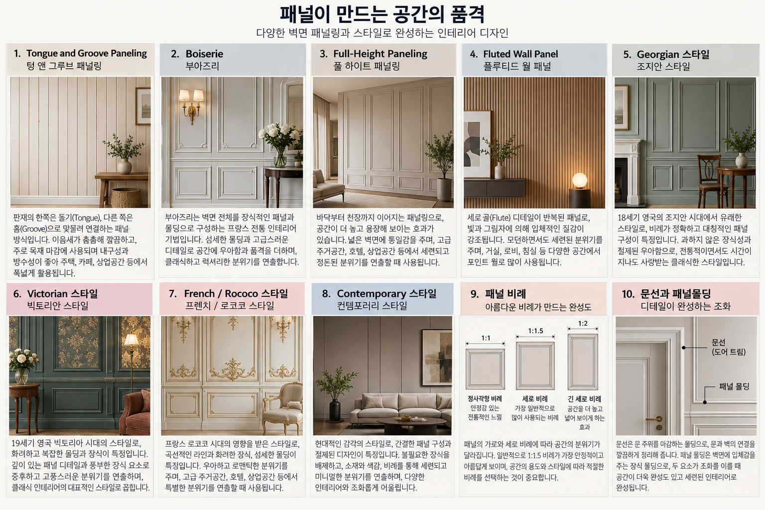 벽체 장식몰딩과 패널링의 종류와 명칭2