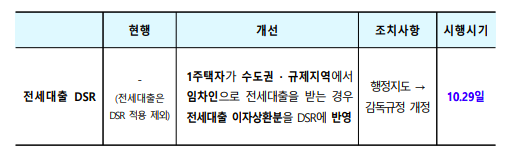 부동산정책발표 핵심 정리(10. 15.)