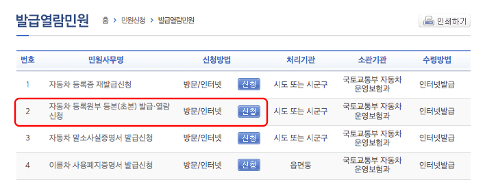 자동차 등록원부등본 인터넷발급 방법 (자동차민원 대국민포털)