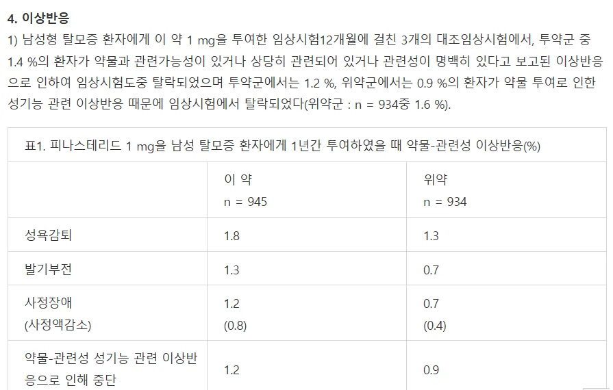 네이버 피나스로 부작용