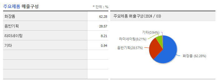 브이티_주요제품