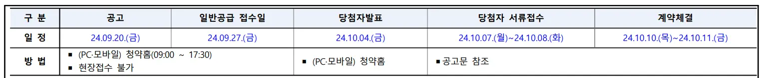 이수푸르지오더프레티움 청약 신청 로또