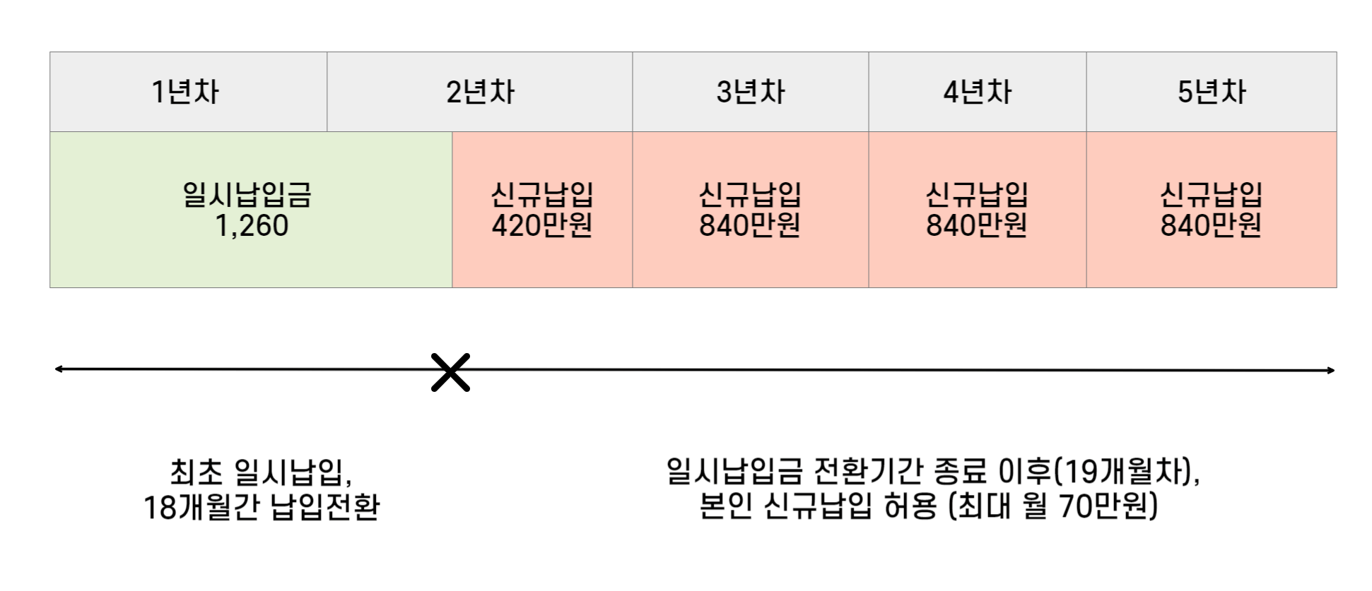 지급예시