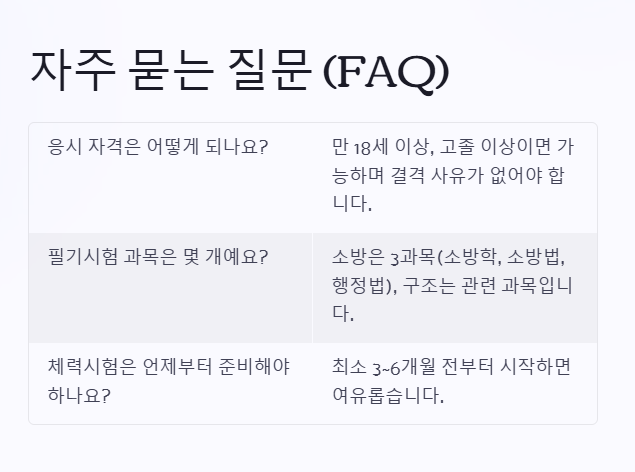 소방공무원 시험 FAQ