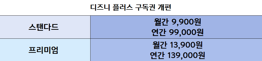 디즈니 플러스