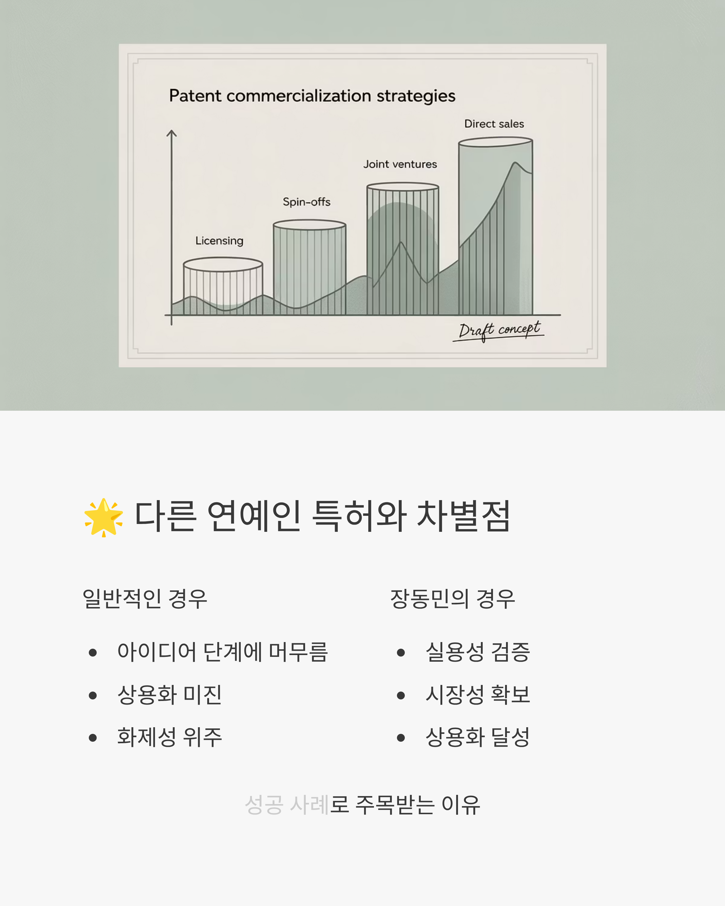 장동민특허관련사진