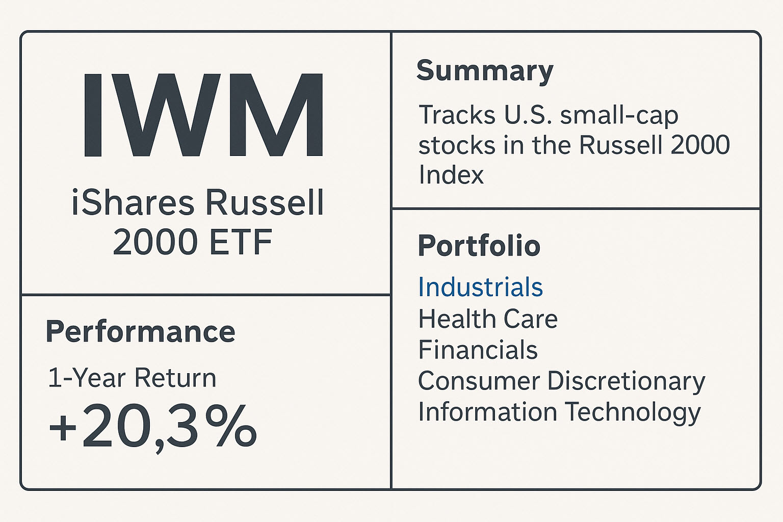iwm etf