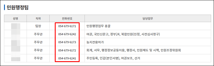 봉화군청-전화번호