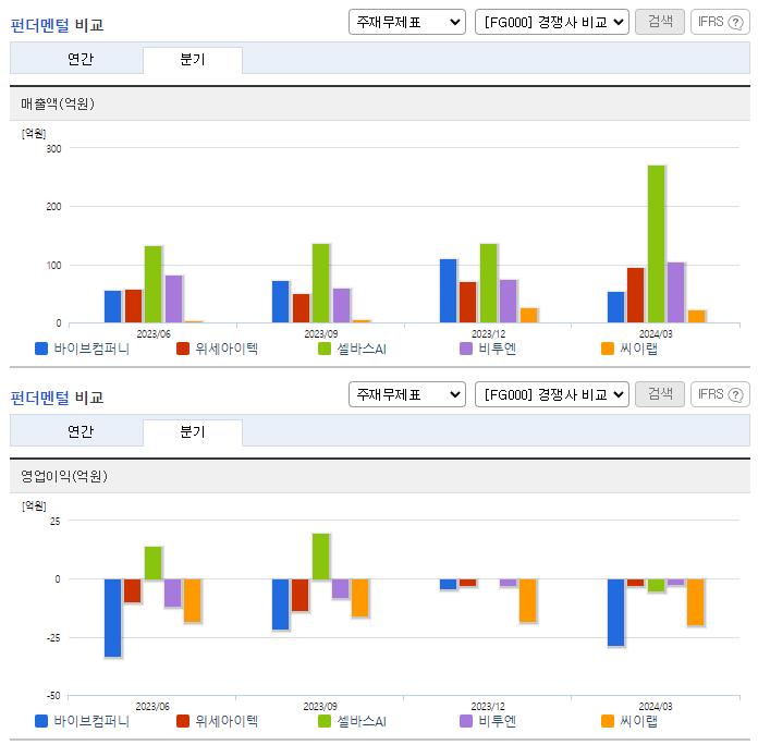 바이브컴퍼니_업종분석