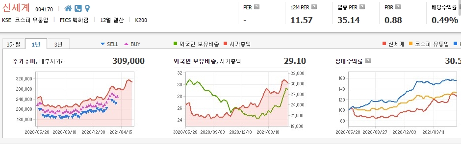 호텔-관련주-대장주