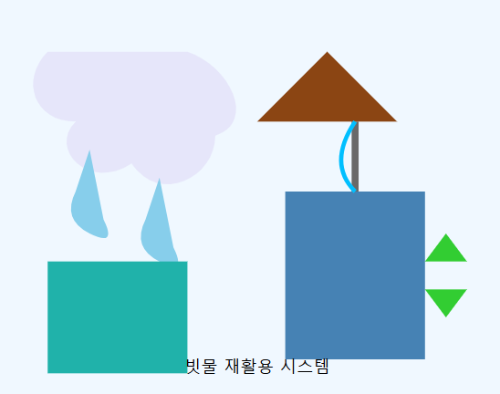 물 부족 시대를 대비한 빗물 재활용 기술
