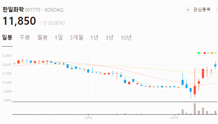오세훈 관련주 대장주 테마주 수혜주 TOP10