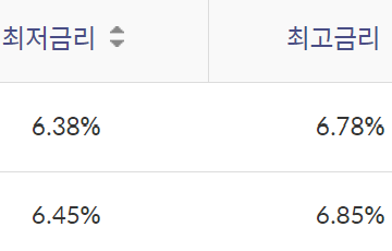 신한은행 쏠편한 직장인대출