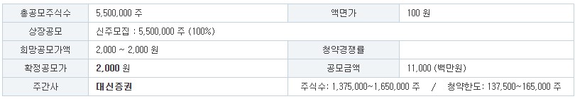 대신밸런스제19호스팩 공모주