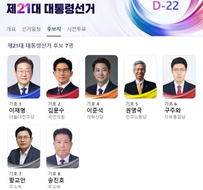 21대 대통령선거 후보자 명단