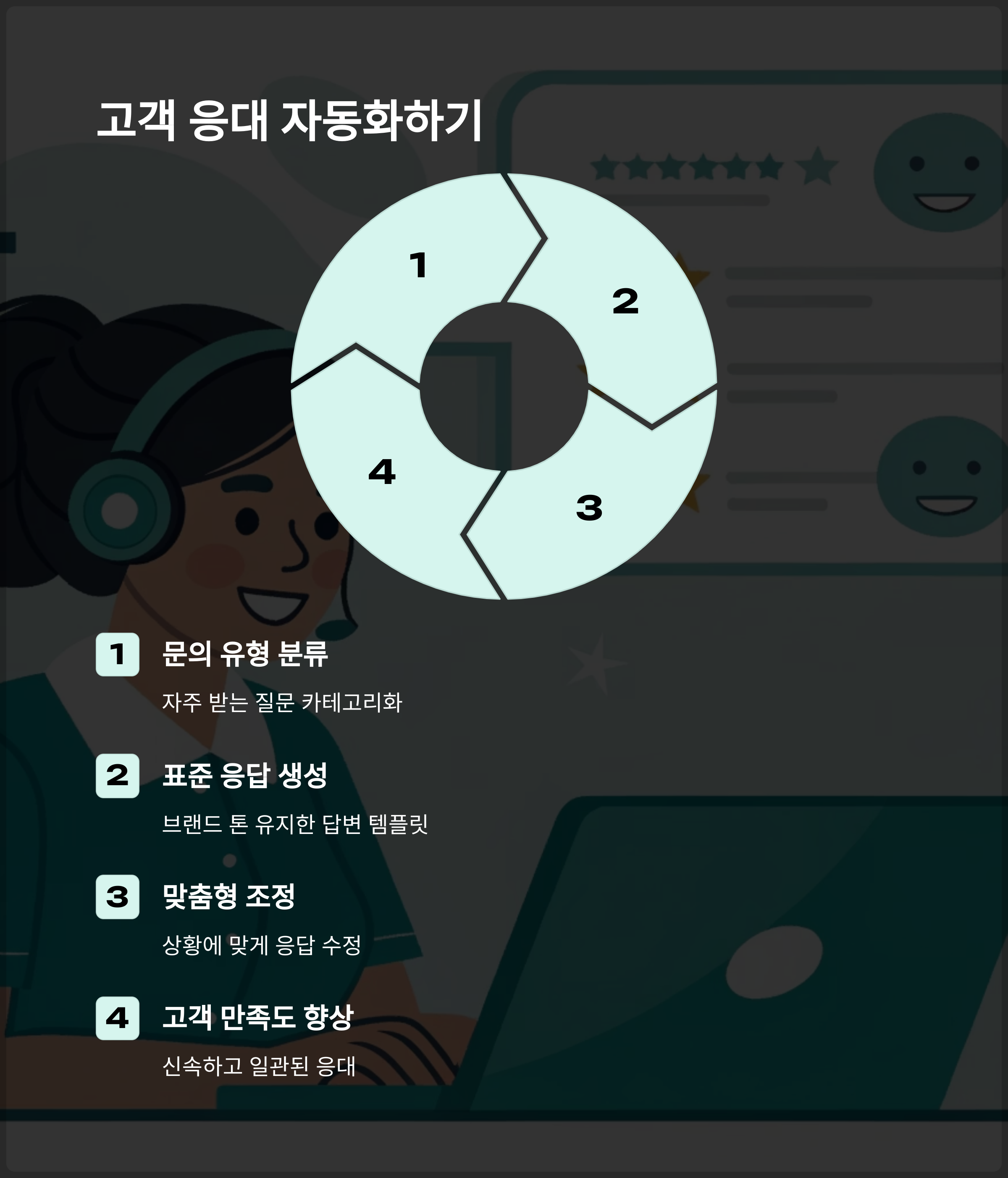 고객 응대 자동화 시스템 구축
