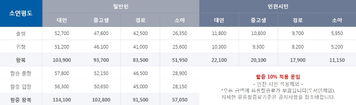 인천 연평도 운항요금
