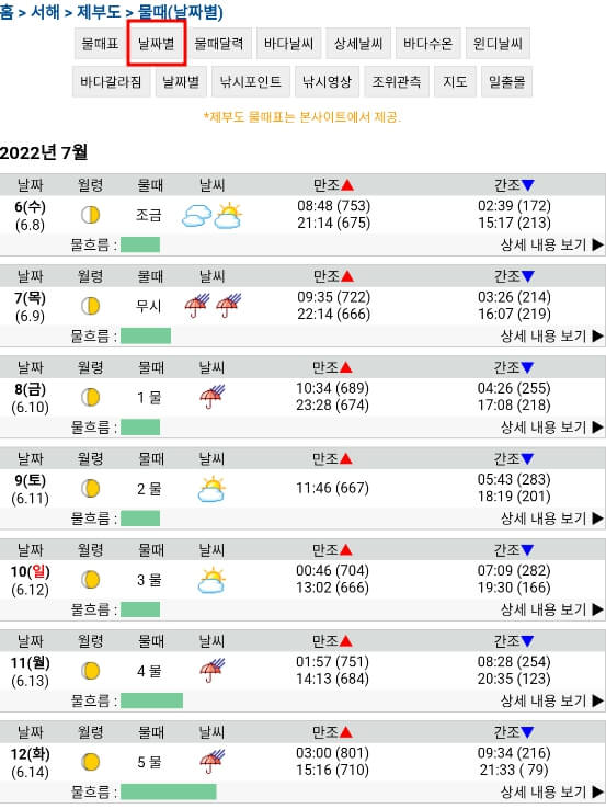 날짜별_누르기