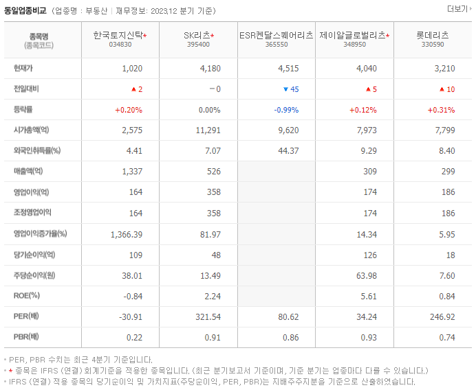 한국토지신탁_동종업비교자료