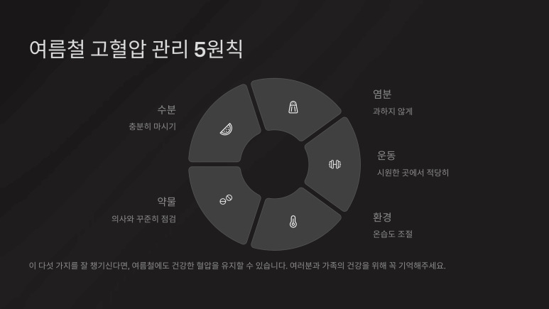 여름철 고혈압 관리 5원칙