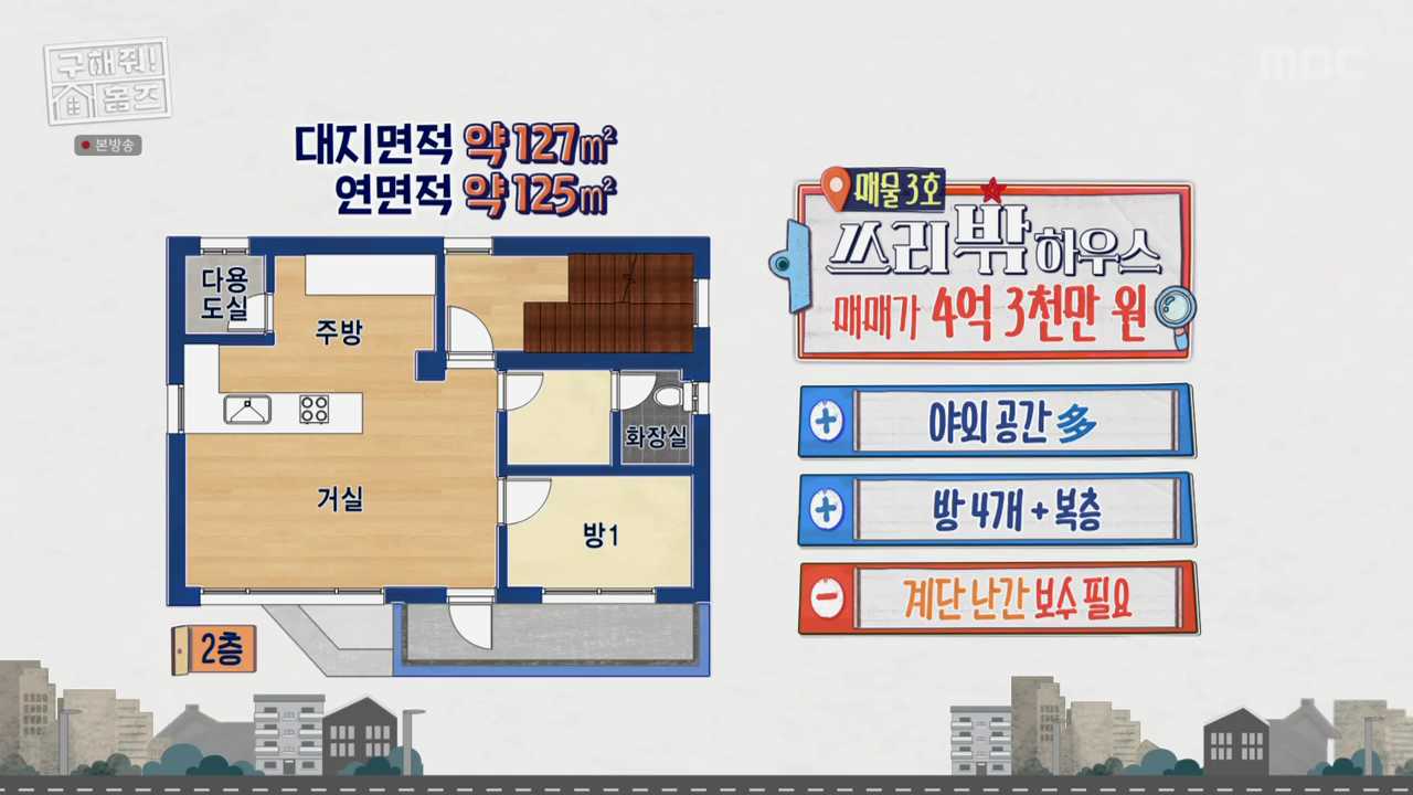 구해줘홈즈 쓰리밖 하우스 김해 동상동 단독추택 매매가 4억 3천 바로가기