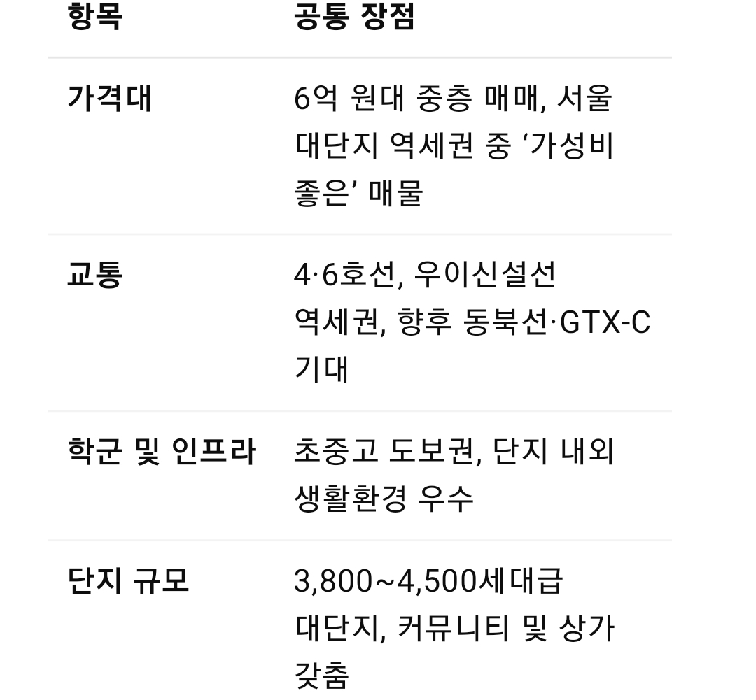 서울역세권 대단지..마지막 기회