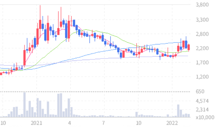 윤석렬테마주_모베이스전자
