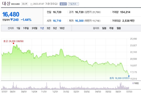 소금 관련주 대상 주가 전망