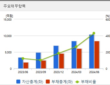 금양 주가전망 재무지표 (1031)