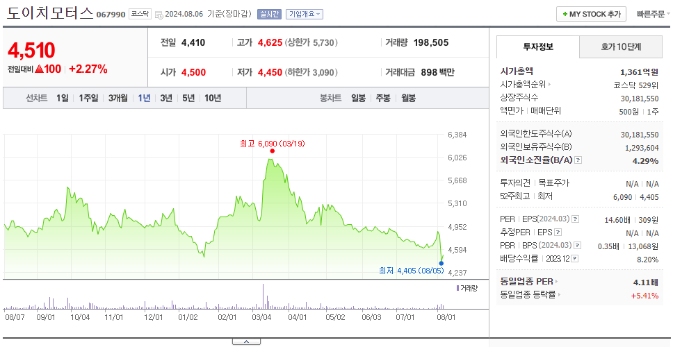 도이치모터스_주가