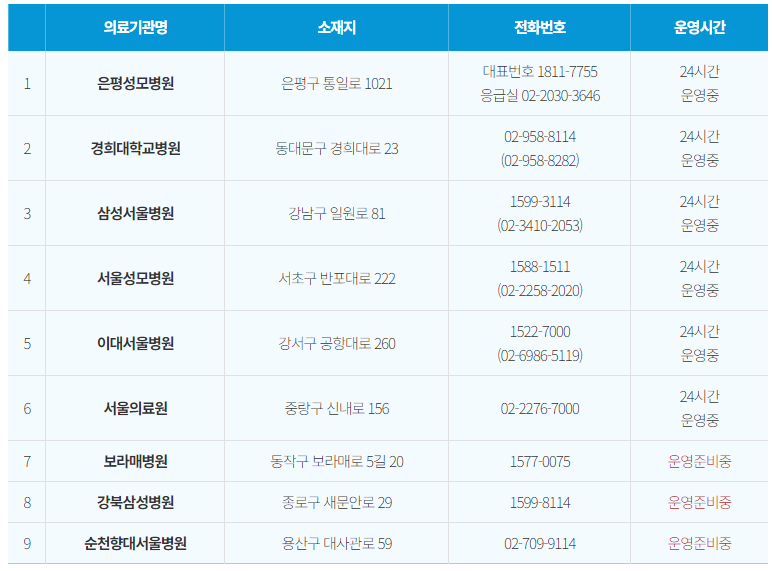 우리아이 안심의원 2차병원
