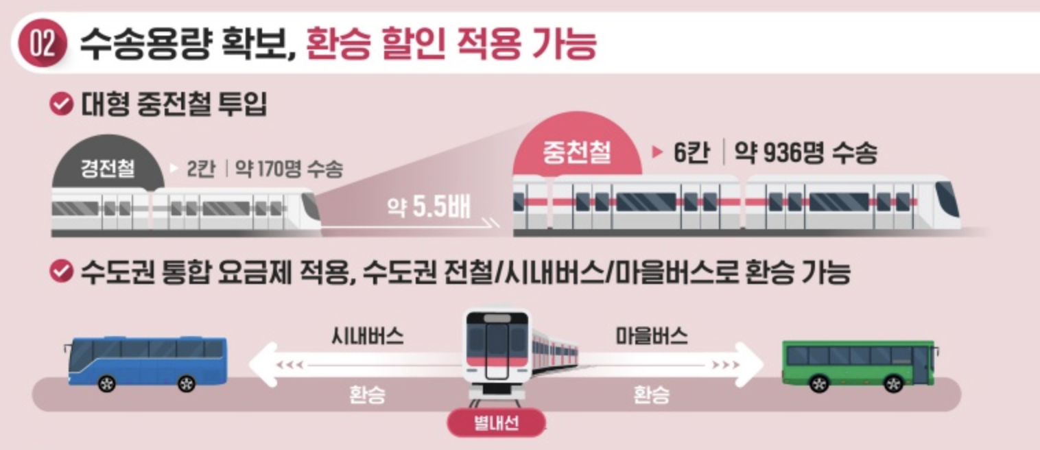 지하철 8호선 별내선 노선도 및 환승 정보