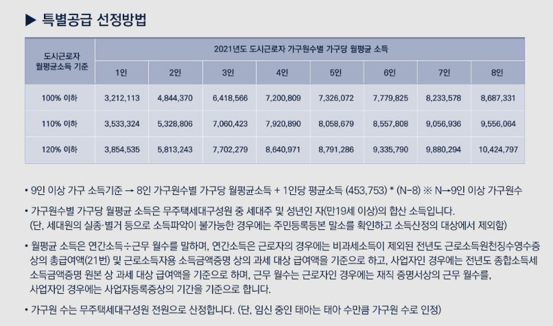 특별공급