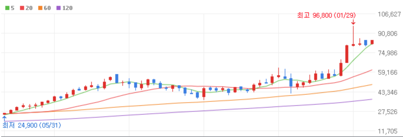 삼성전자 배당금 지급일 및 확인방법
