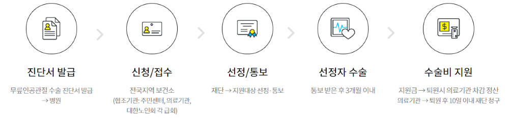 수술지원신청서