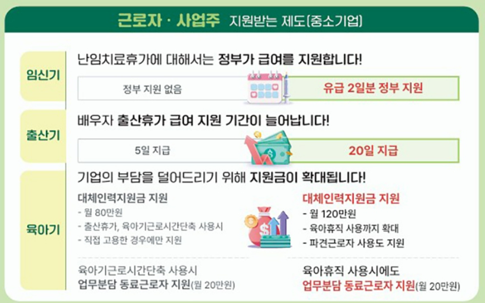 2025년 육아휴직 정책 주요 변화