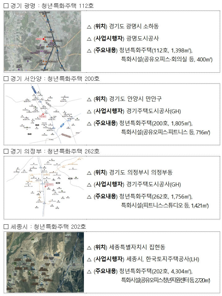 청년, 고령자 맞춤형 전용주택 3,704호 공급