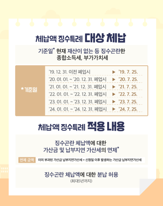 체납액 징수특례