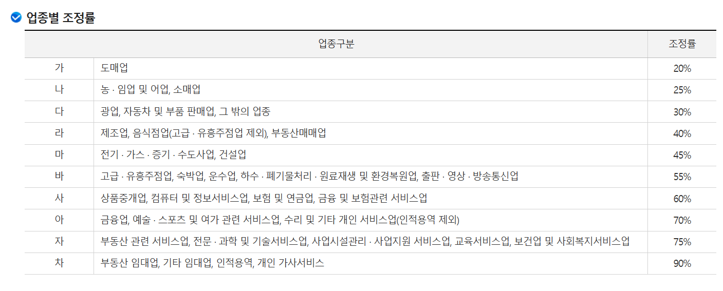2025년 근로장려금 정기 신청 가이드