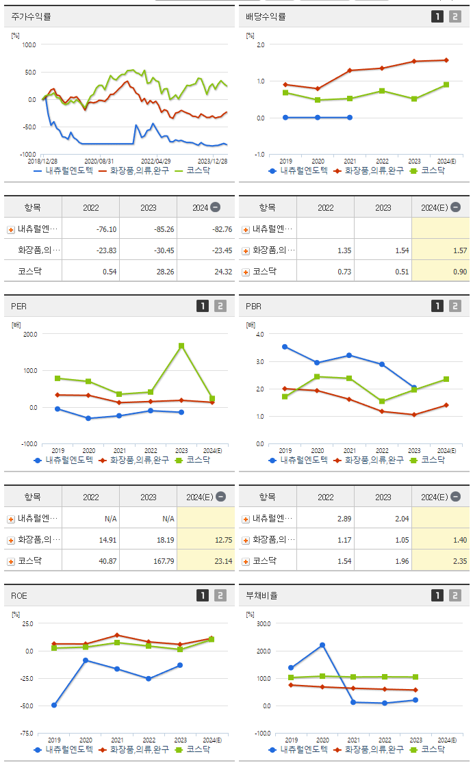 내츄럴엔도텍_섹터분석
