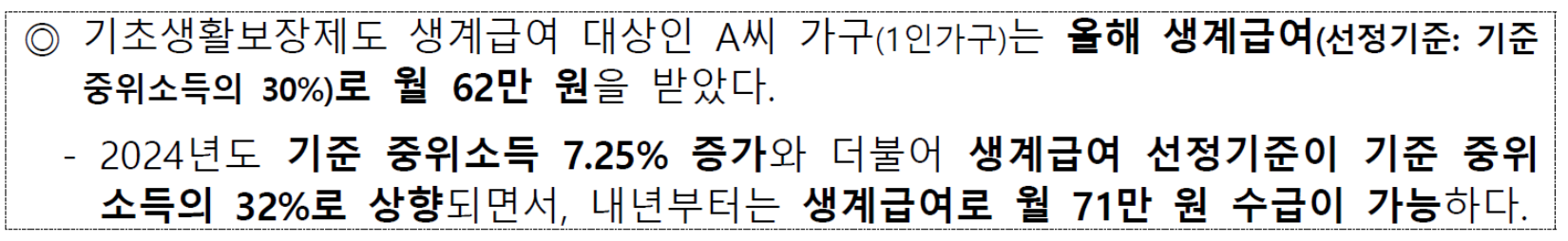 생계급여 최대급여액