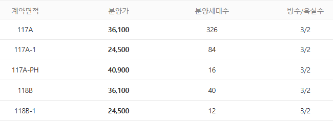 북수원 이목시티프라디움 더블리스 분양가에 필요한 자료
