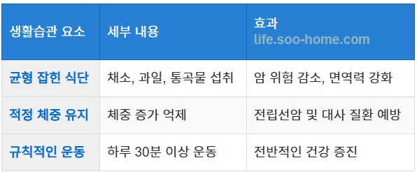 건강한 생활습관의 중요성