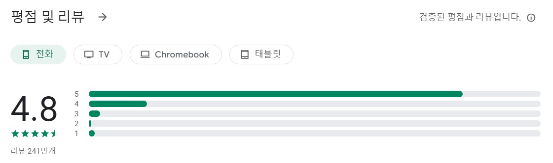 Google 렌즈앱 평가